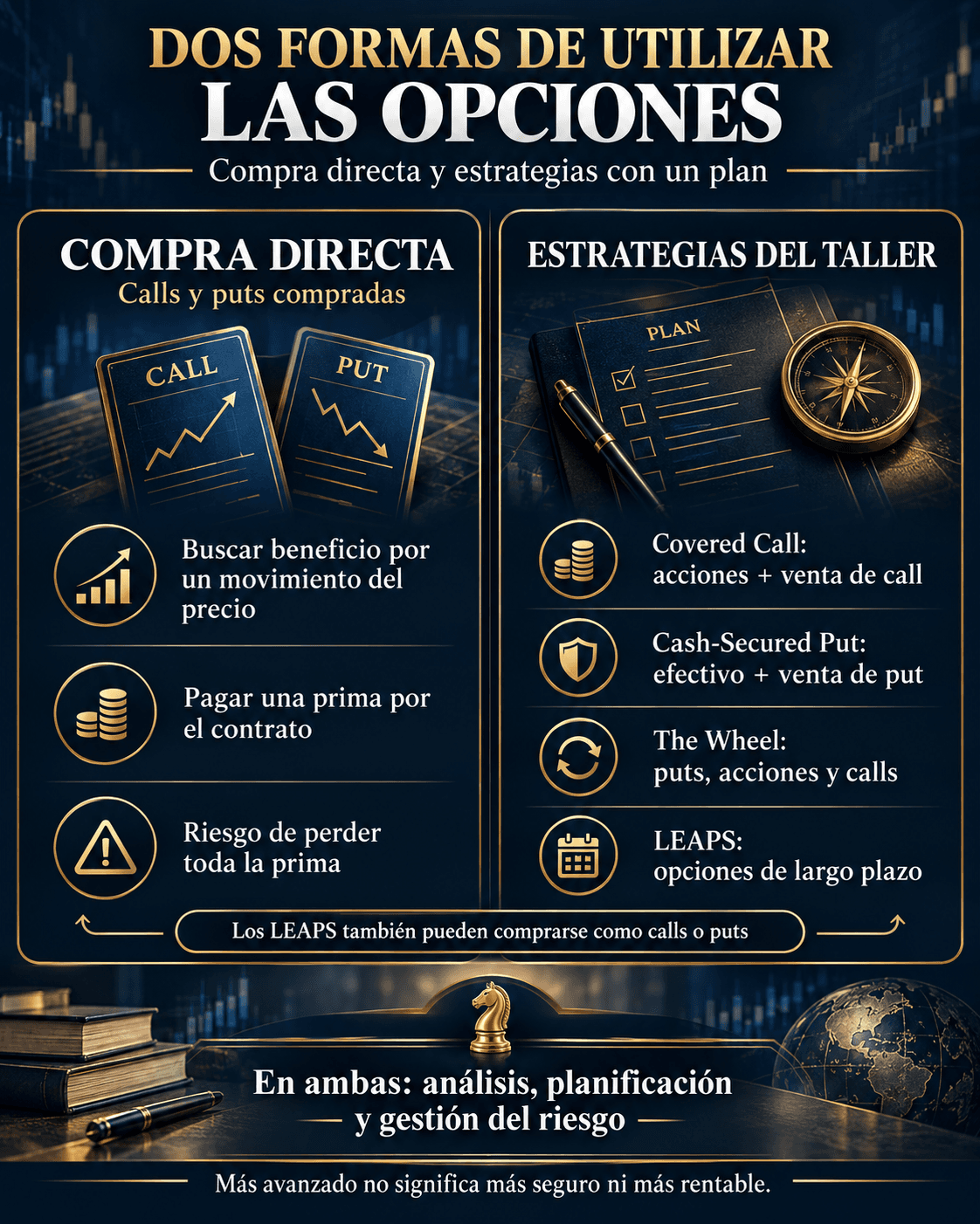 Infografía comparativa de compra directa de opciones y estrategias del taller